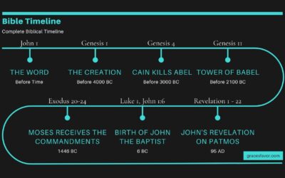 Time In A Bible
